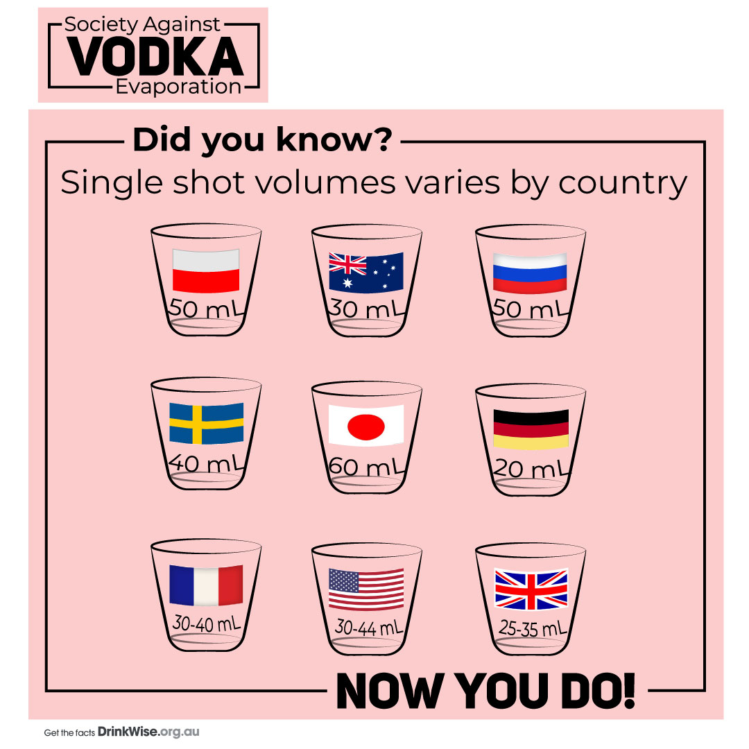BE WARNED! there is no standard volume for a single shot. Our research finds that the largest volume is found in Japan (60mL) and the smallest in Germany (20mL). #vodkatime  #cheers #vodka #lifestyle #cocktails #shots #societyagainstvodkaevaporation #vodkashots #vodkalovers