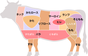 肉部のtwitterイラスト検索結果 古い順