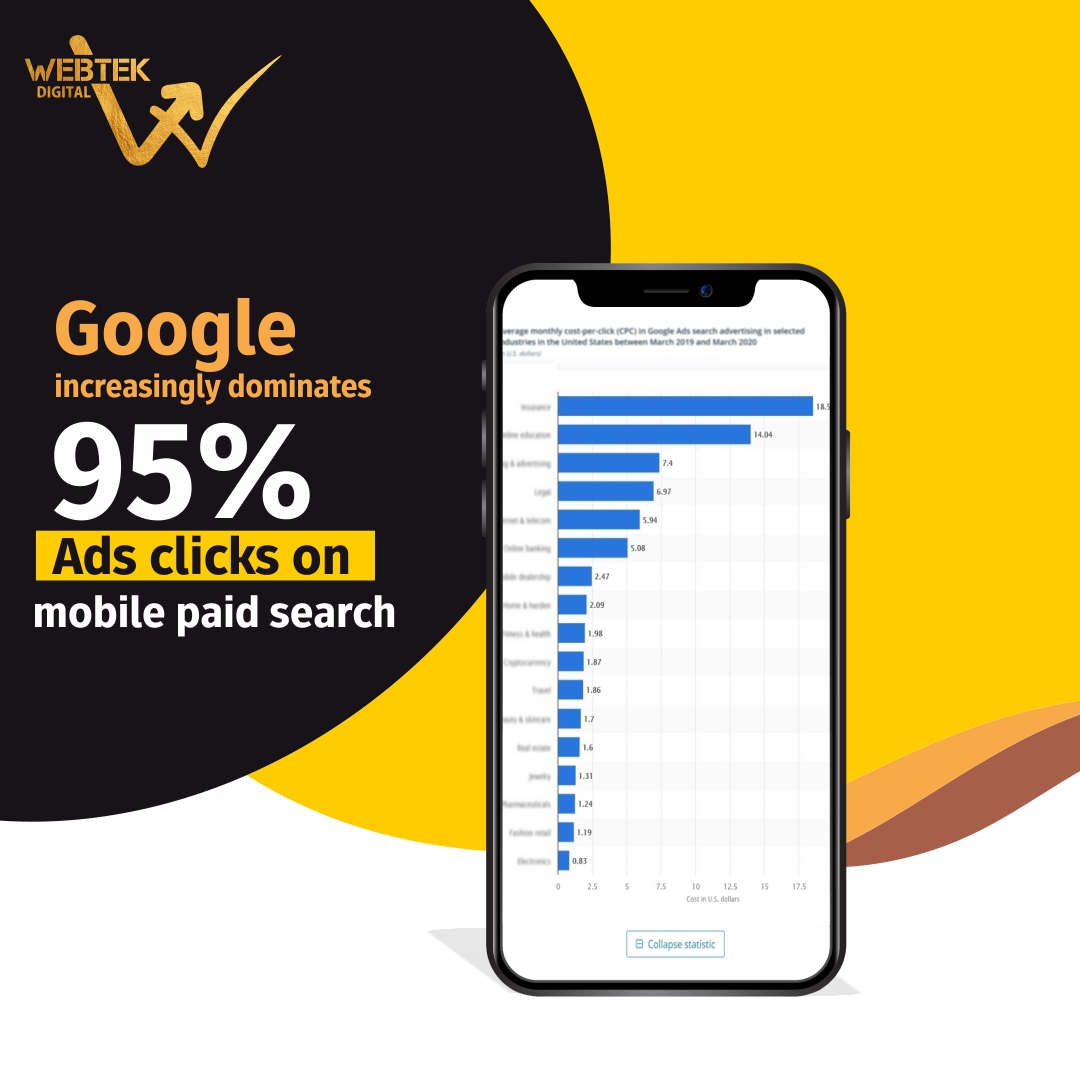 WebTekDigital's tweet image. Transform the way you engage with customers.
#mobilepaidsearch #digitalmarketing #googleorganicsearch #googlesearchad #googleads #advertising #ppcstrategy #conversion #growwithus #growwiththebest #googleads #marketingtips #businesstrategy #webtekdigital #dubai #webtekdigitaldubai