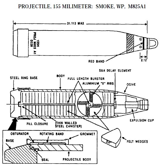 The world press is psychotically anti-Israel.Usually this puts Israel at a massive disadvantage.Example:Israel used artillery SMOKE ROUNDS to camouflage their troop movements.The American 155mm M825A1 round.