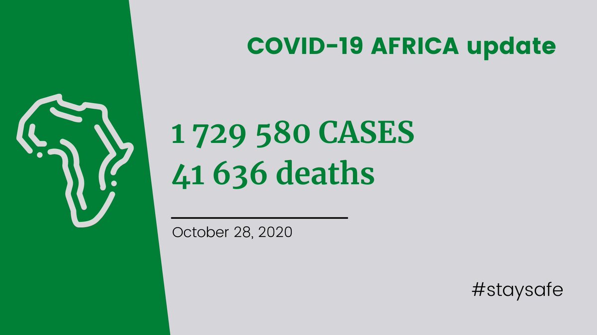 The COVID-19 caseload on the continent is still growing. Its even more urgent now for governments to remind citizens to stay safe, social distance and wear masks. When it comes to smoking, encourage people to stop as smokers are likely to get more severe symptoms #SayNoToTobacco