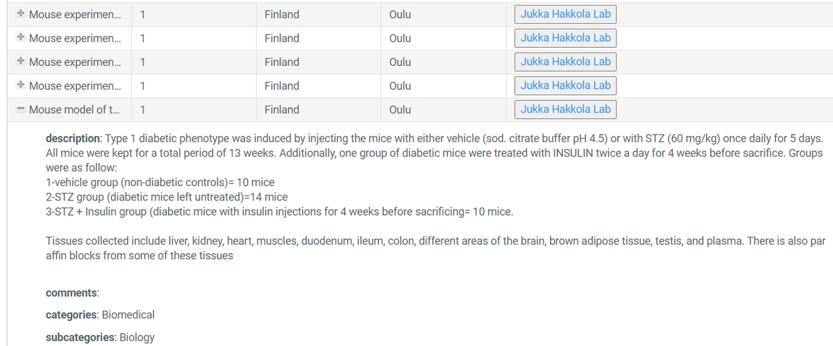 CollaborationB3's tweet photo. Various mouse tissue samples are available for collaboration from Professor Jukka Hakkola´s lab at the @UniOulu for researchers who are interested in the Streptozotocin-induced type 1 diabetes mouse model. You can check it out from here @CollaborationB3  https://t.co/1zQOR6pWbI https://t.co/6a5MSDJJLl
