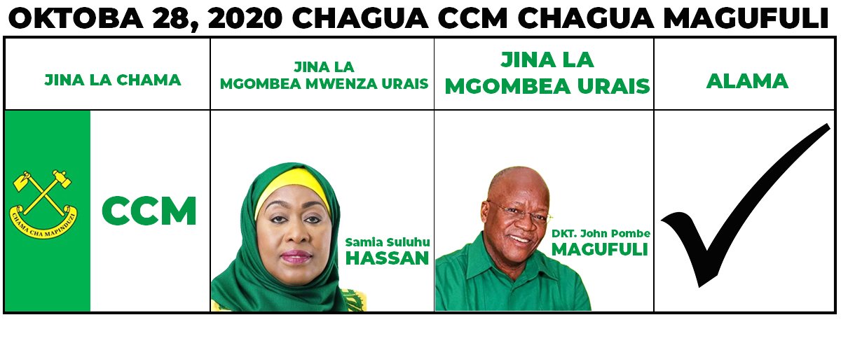 Fichua_Tz's tweet photo. @ChademaTz #TanzaniaElectionFacts
#TanzaniaElectionFacts
#TanzaniaElectionFacts
#TanzaniaElectionFacts
#TanzaniaElectionFacts https://t.co/3COmB9hHFL