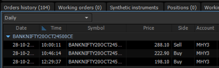 y2k_netizen's tweet photo. Expected only 200 pts selloff in BankNifty, but it fell more....Only managed to book 90 pts in 24500CE short....Its 125 now....But say no to greed and take whatever u get #BankNifty #DowFalling https://t.co/WxXODrXk0j