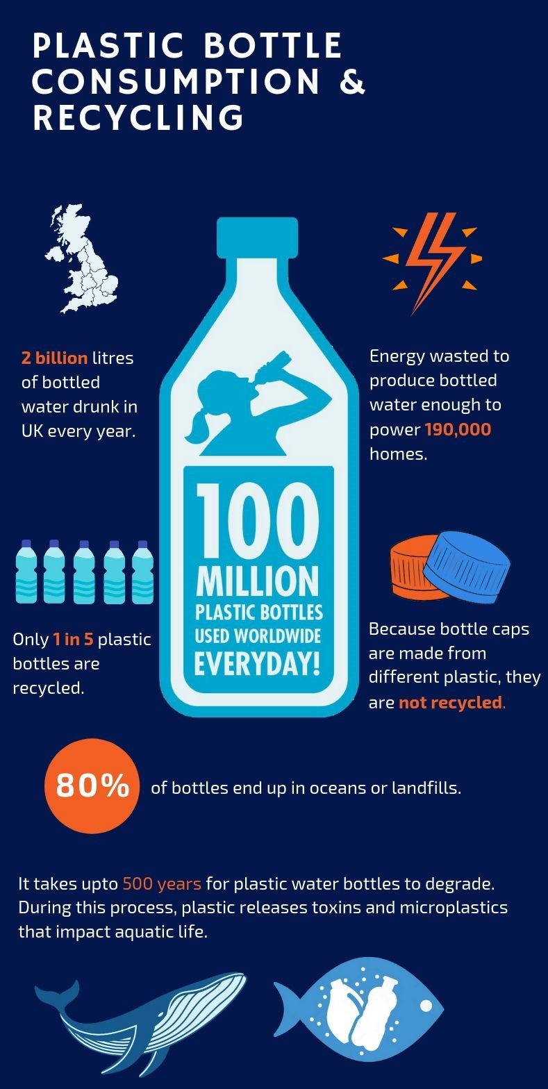 Plastic Water Bottle Facts