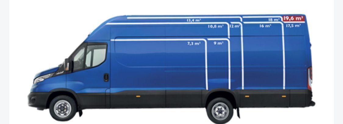 FROM 7.3 TO 19.6M3
The wide offering of wheel bases, roof heights and rear overhangs results in a vast range of cargo volumes.
In fact, the Daily is the only van offering cargo volumes from 7.3m3 right up to the unique 19.6m3.