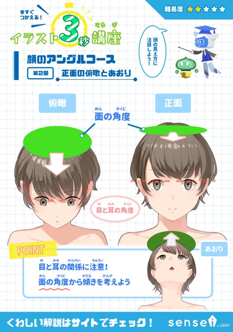 Popular Tweets Of Pixiv描き方 Sensei 4 Whotwi Graphical Twitter Analysis