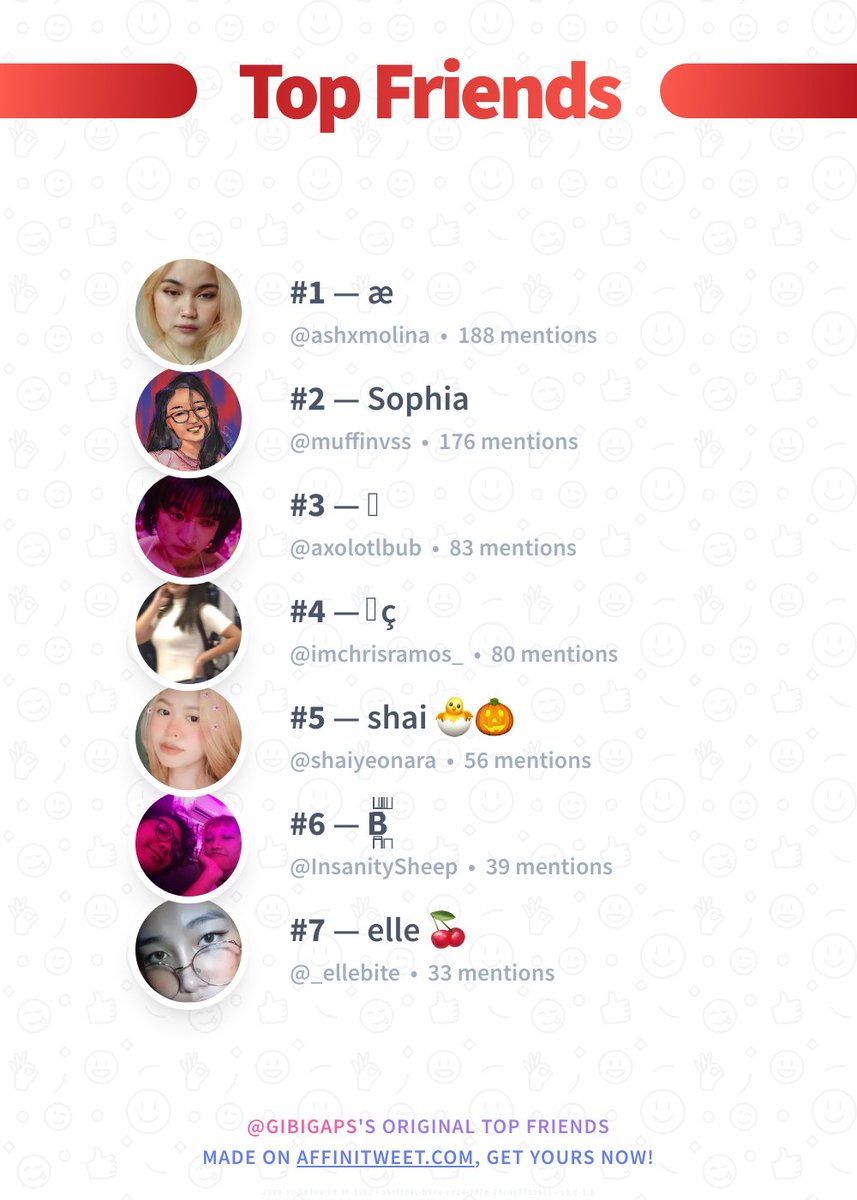 ✨ Top Friends 🥇 @ashxmolina 🥈 @muffinvss 🥉 @axolotlbub 🏅 @imchrisramos_ 🏅 @shaiyeonara 🏅 @InsanitySheep 🏅 @_ellebite ➡️ affinitweet.com/top-friends