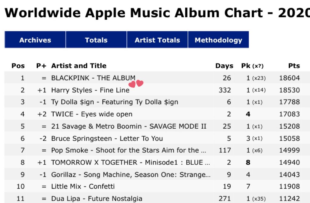 чарты 21. покер префлоп таблица. чарты рук. чарты 21. музыкальный чарт.