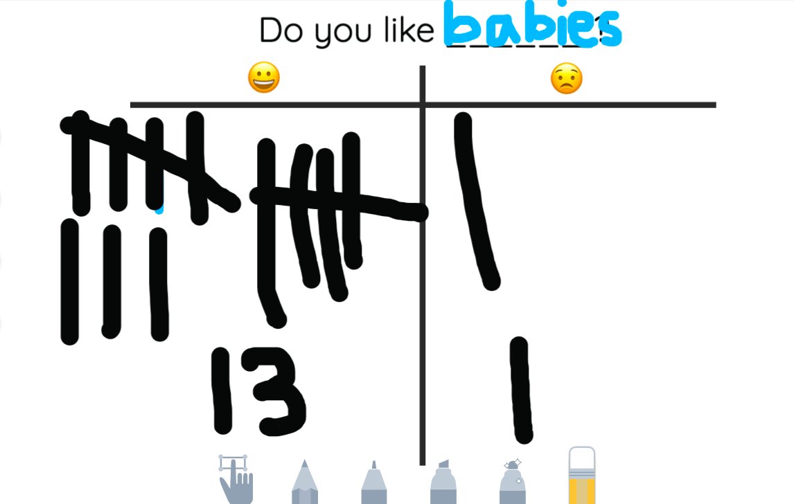 A survey a day... makes us experts at tally marks! #hiawathapride #d100inspires