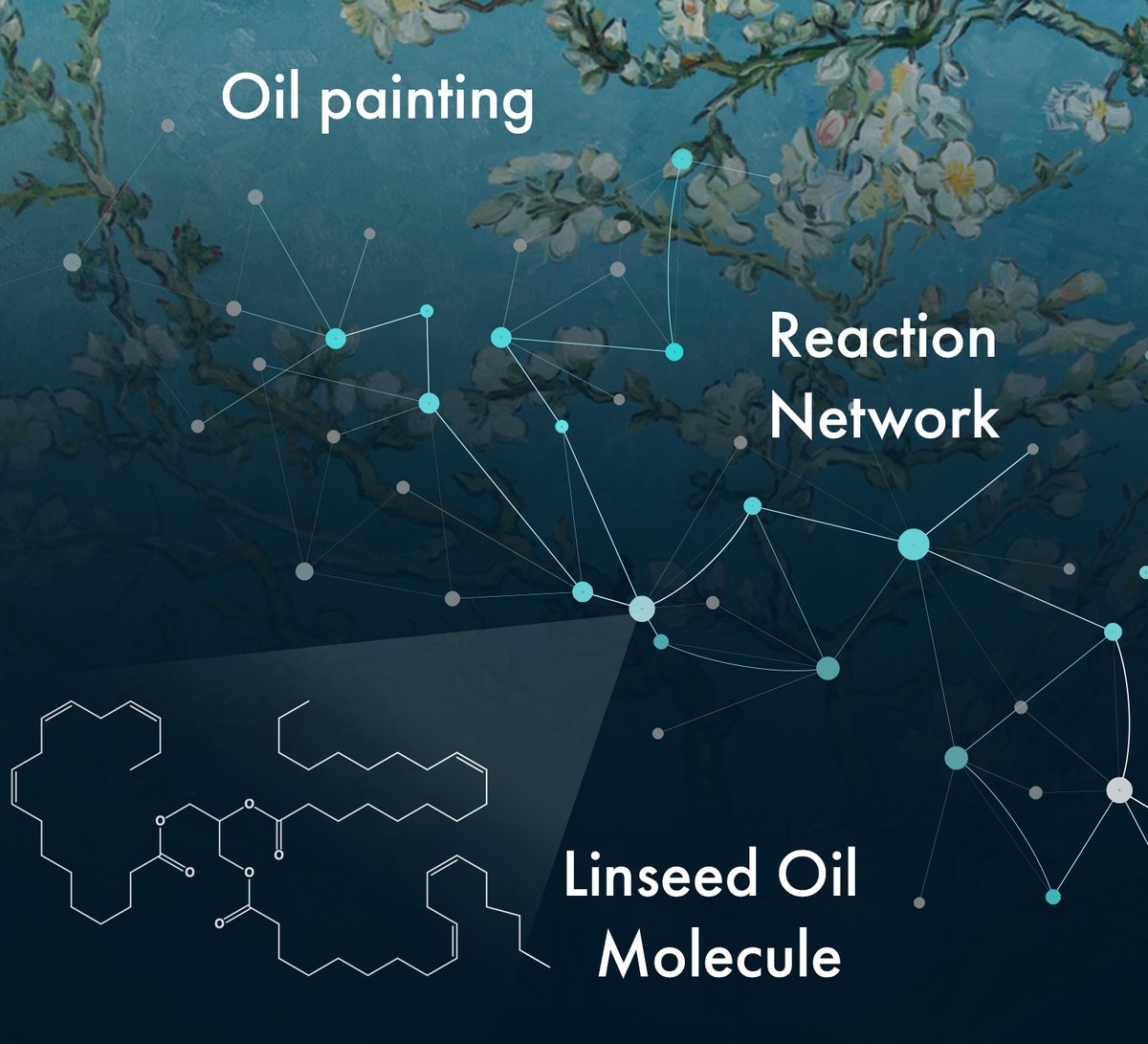 Paintings kept in museums around the world are threatened by degradation. To prevent this, Yuliia Orlova, a computational chemist <a href="/uva_science/">UvA Faculty of Science</a> and colleagues have developed an algorithm that contributes to restoration and conservation: networkpages.nl/from-the-ateli… <a href="/PagesNetwork/">The Network Pages</a>