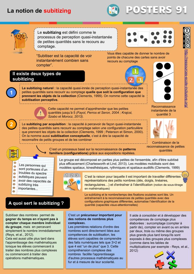 Poster du jeudi : la notion de subitizing : ressources-ecole-inclusive.org/2020/11/04/pos…