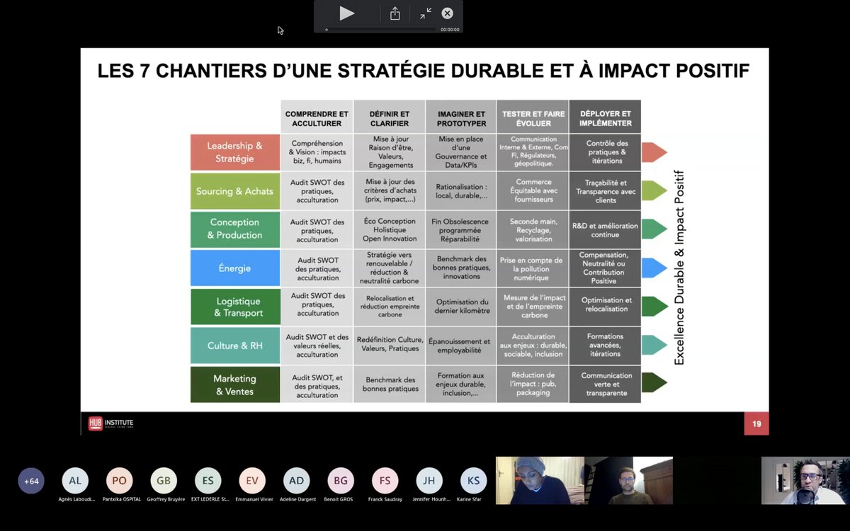 Emmanuel Vivier (@emmanuelvivier) on Twitter photo Mode Durable : les 7 chantiers clefs
Ravi d'avoir animé hier avec le <a href="/hubinstitute/">HUB INSTITUTE</a> cette keynote pour la Fédération Française du Prêt à Porter Féminin <a href="/federationdupap/">Fédération du PAP</a> avec en guest <a href="/E_Larranaga/">Estefania Larranaga</a> de <a href="/Place2Swap/">Place2Swap</a>
La vidéo : bit.ly/mode-rse
#rse #durable #sustainable Mode Durable : les 7 chantiers clefs
Ravi d'avoir animé hier avec le <a href="/hubinstitute/">HUB INSTITUTE</a> cette keynote pour la Fédération Française du Prêt à Porter Féminin <a href="/federationdupap/">Fédération du PAP</a> avec en guest <a href="/E_Larranaga/">Estefania Larranaga</a> de <a href="/Place2Swap/">Place2Swap</a>
La vidéo : bit.ly/mode-rse
#rse #durable #sustainable