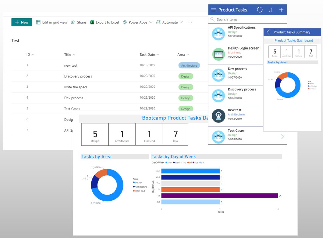ozkary's tweet image. Global Microsoft 365 #Developer Bootcamp 
#MS365DevSFL #MS365DevBootcamp @Office365 @SharePoint #powerapp #powerbi #virtualagents  
 @MVPAward #chatbots @betsyweber #MVPBuzz 

 bootcamp.ozkary.com