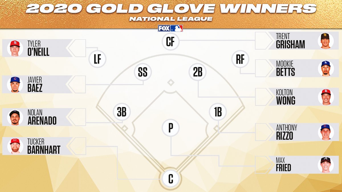 MLB reveals 2021 National and American league Gold Glove winners #16 MLB reveals 2021 National and American league Gold Glove winners