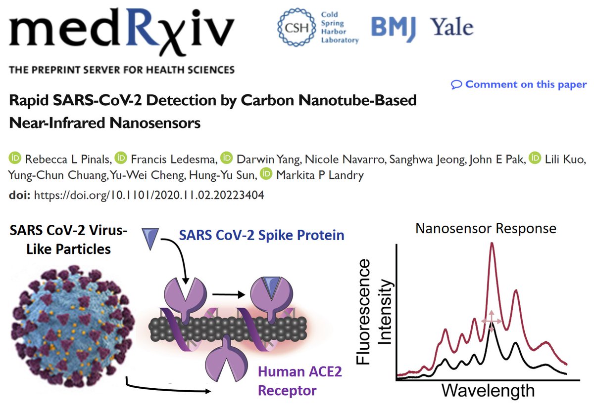 Landry Lab tweet media