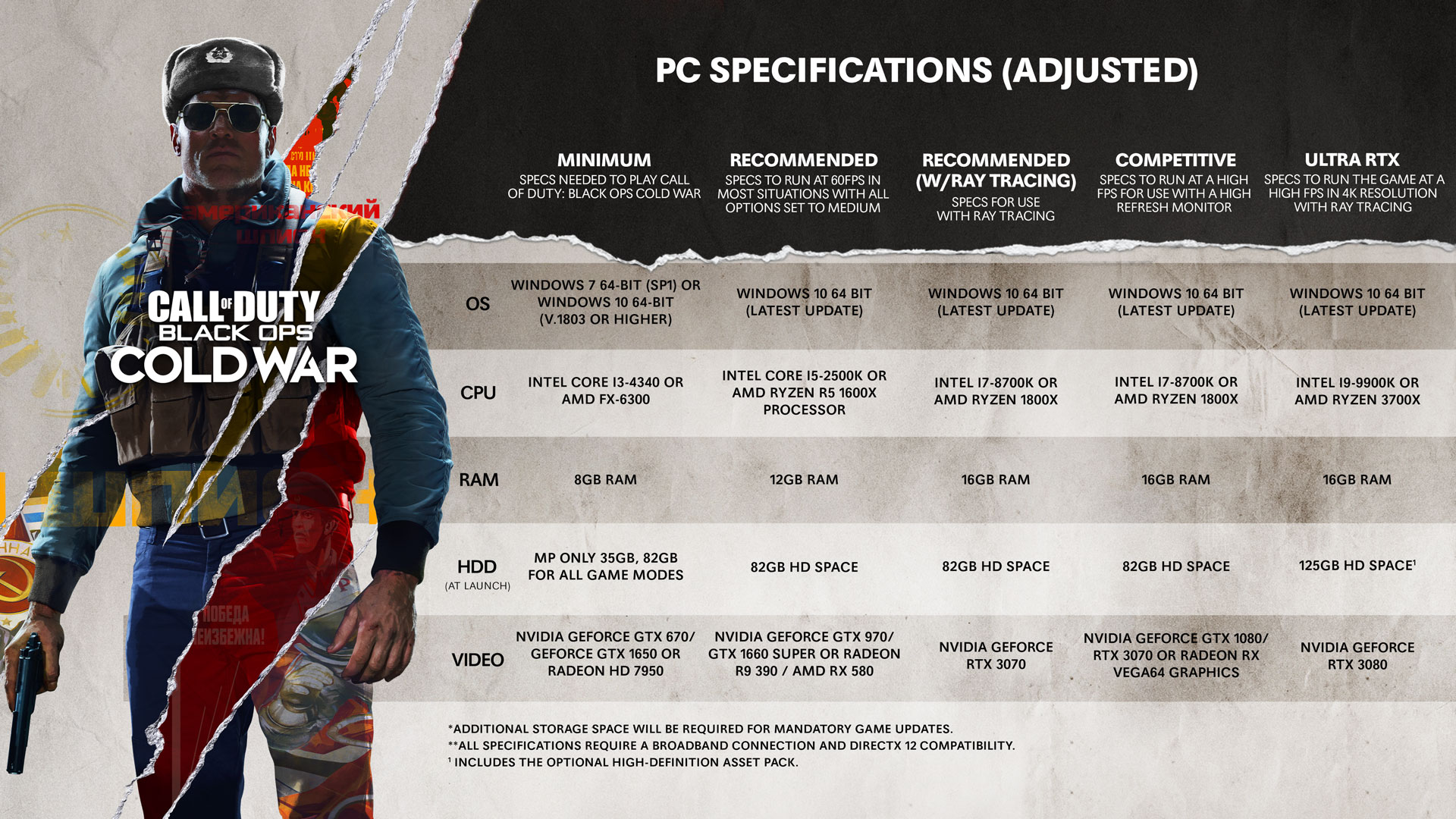 Call of Duty Modern Warfare 2: System requirements revealed