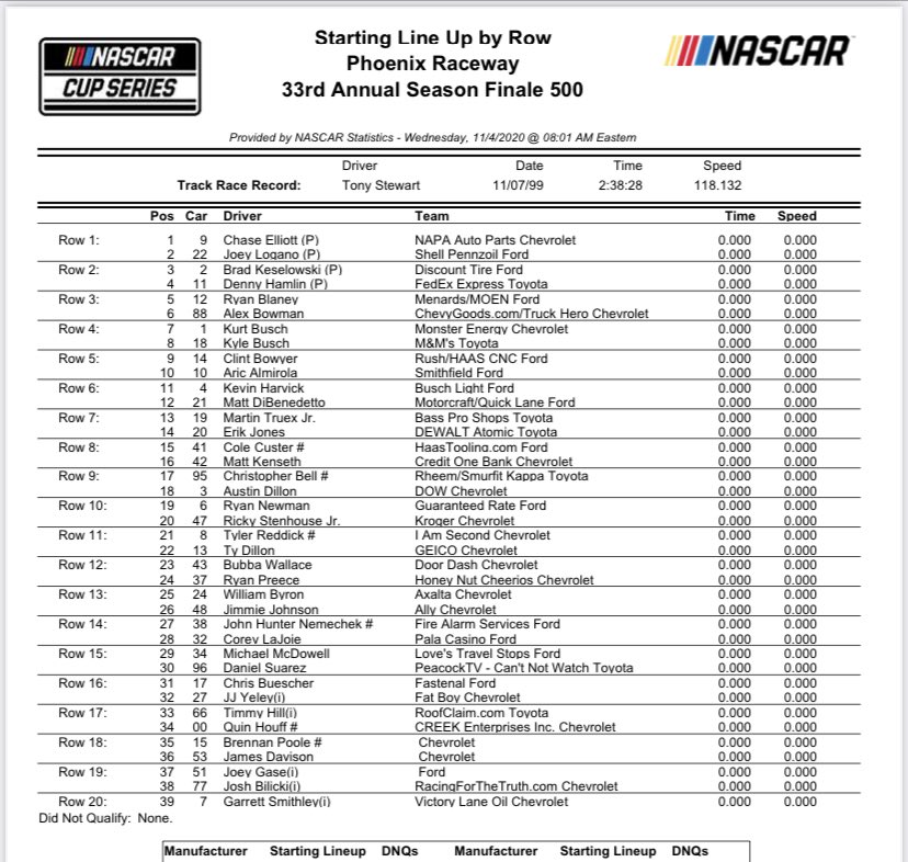 bobpockrass's tweet photo. Elliott on the pole, Logano on the front row for the Cup championship race Sunday at Phoenix. #nascar https://t.co/f3xFBZyXHJ