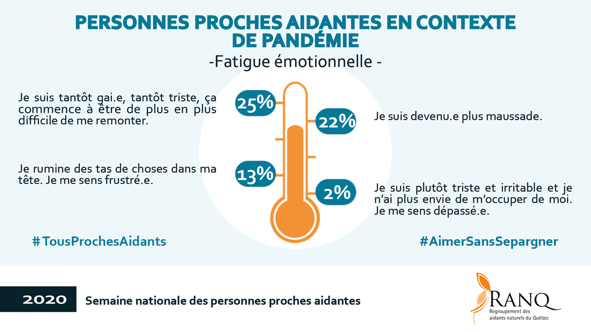 Proche aidance Québec tweet media