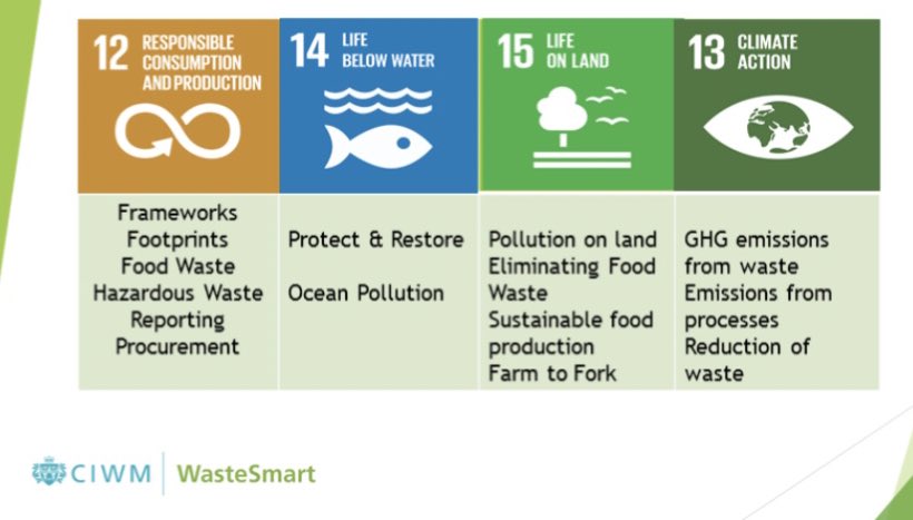 E_Reps's tweet photo. #wastemanagement #wastesmart #climateaction @SharonEnv1 

Responsible Consumption &amp; Production >> Life Below Water >> Life on land >> Climate Action 🌎 https://t.co/NzsvqU5om1