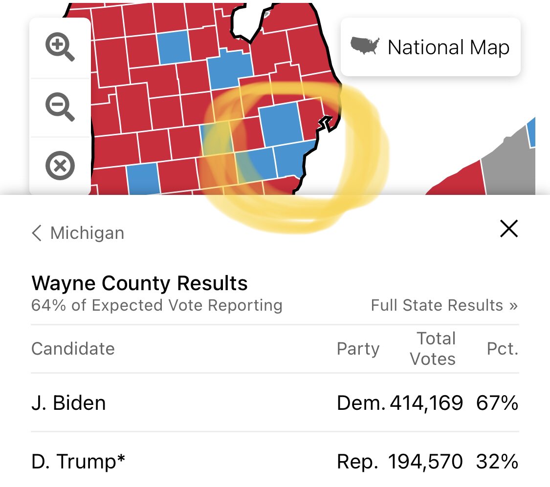 50/ Le  #Michigan (91% dépouillé )c’est bien barré comme scrutin !  #Trump a le lead avec ≈ 27000.  #Biden capitalise sur les centres urbains (le comté de Wayne, comme Bruce, où 64% des bulletins ont été decomptés) et où il y a  #Detroit qui pourrait faire la diff.  #Elections2020  