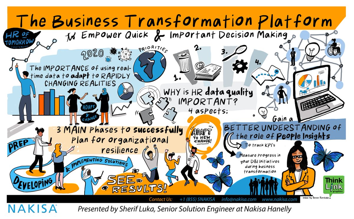 Check out the recording of our latest workshop! Our session covers leveraging #BusinessTransformation platforms to empower important #DecisionMaking! Bonus: <a href="/ThinkLink/">ThinkLink Graphics</a> Graphics’ illustrator, <a href="/KerslakeDevon/">Devon Kerslake</a>, brings the conversation to life: okt.to/7r9XJT 
#HRtech