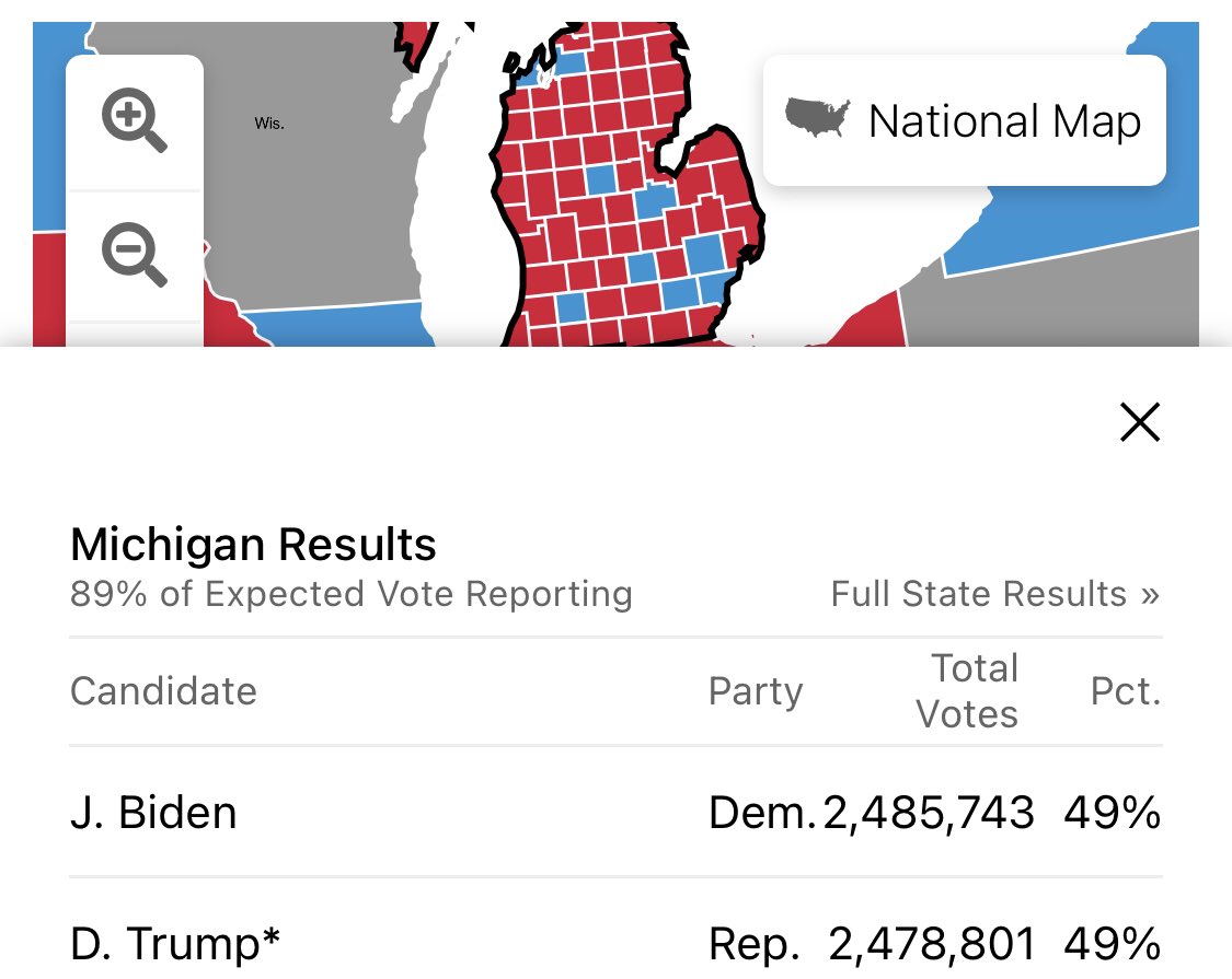 51/ Le  #Michigan vire au bleu à l’instant. Et lead de  #Biden d’à peine 7000 voix ! Dépouillements toujours en cours ! L’état avait été remporté par  #Trump en 2016. C’est potentiellement 16 Grands électeurs.HoT HOT HOT ! #ElectionDay    #Elections2020  