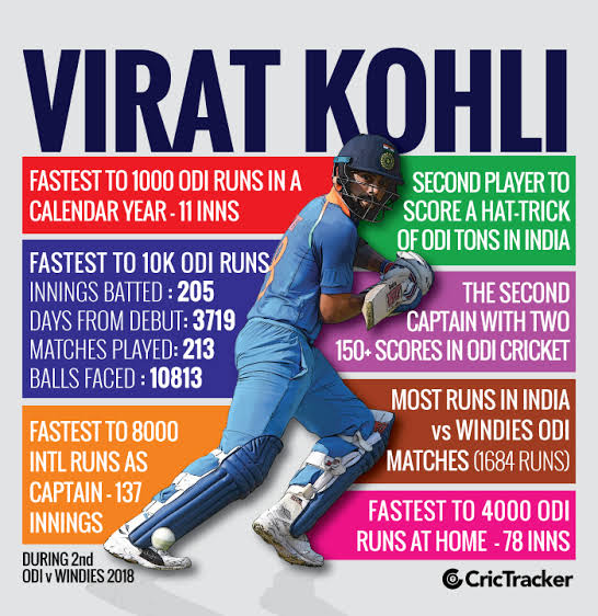 haridada_'s tweet photo. @imVkohli 🔥🔥

#HappyBirthdayVirat https://t.co/wikcIUZ6HT