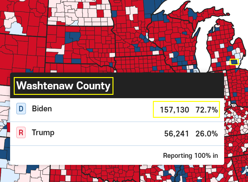 [Urgent] Michigan Washtenaw County vote result suggests that 46th US presidential election was fraudulently manipulated.