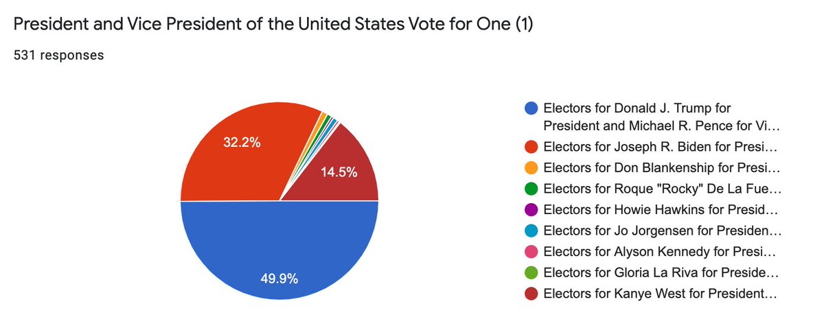 PHS Social Studies tweet media