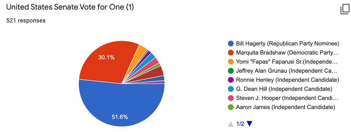 PHS Social Studies tweet media