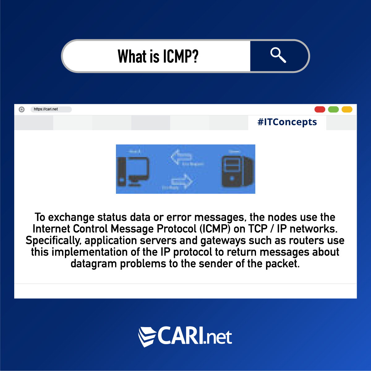 CARInetInc's tweet image. What is ICMP?
To exchange status data or error messages, the nodes use the Internet Control Message Protocol (ICMP) on TCP / IP networks. 
#ITConcepts #CARInet