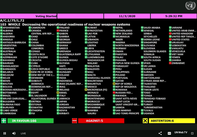 SecurityPolCH's tweet photo. #UNGA #FirstCommittee adopts Resolution on #Dealerting.๐จ๐ญ๐จ๐ฑ๐ฒ๐พ๐ณ๐ฌ๐ณ๐ฟ๐ธ๐ช Resolution:
- Recalls #NPT commitment of 2000 and 2010.
- Calls for steps to decrease the operational readiness of nuclear weapons systems.
- Asks to remove all nuclear weapons from high alert status. https://t.co/D1KthxBqky