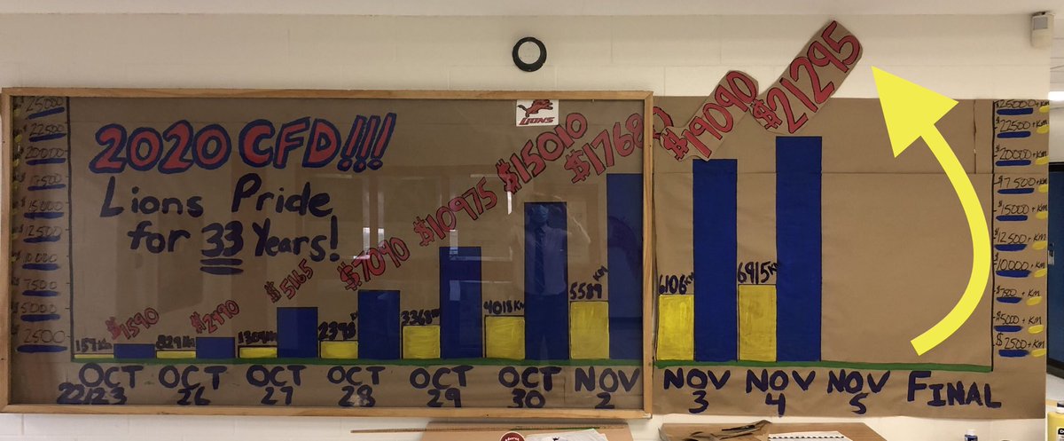 Terry Amadio tweet media