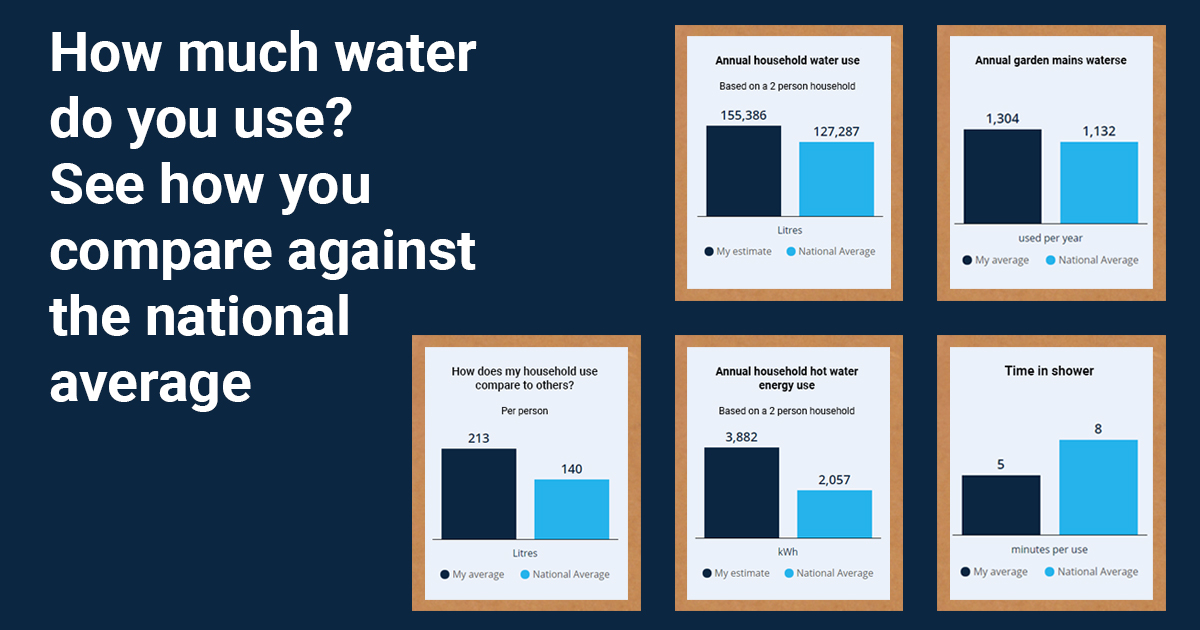 None of us thinks we waste water💧 – but how do you compare to the norm? Find out by signing up to 👉 getwaterfit.co.uk now… Sign up to claim your FREE water saving kit, book an e-consultation and take water saving challenges. #save10aday #watersaving