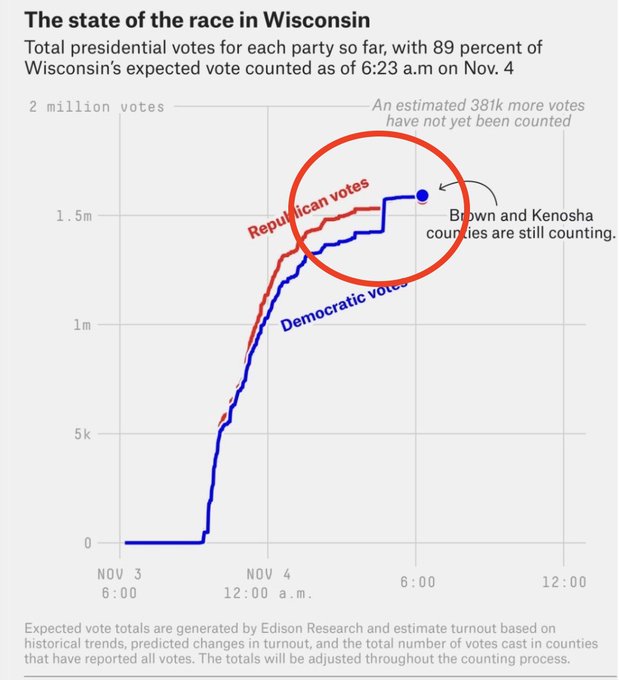 2020 US elections. What's the status of pindostan and their 2nd civil war? El_LS2UXEAI7yFW?format=jpg&name=small