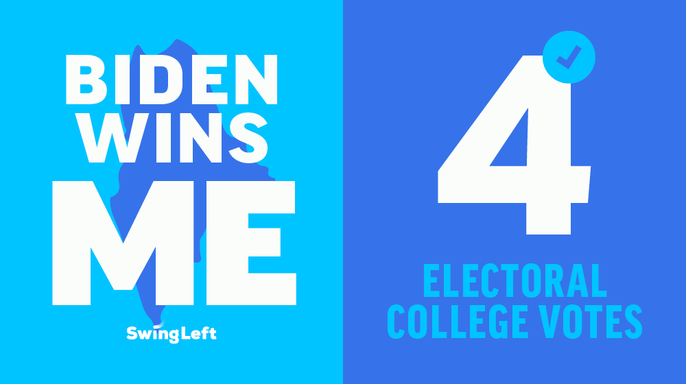 swingleft's tweet photo. Projection: @JoeBiden wins the state of Maine. #swingleft2020 #CountEveryVote https://t.co/lat1LJtyro
