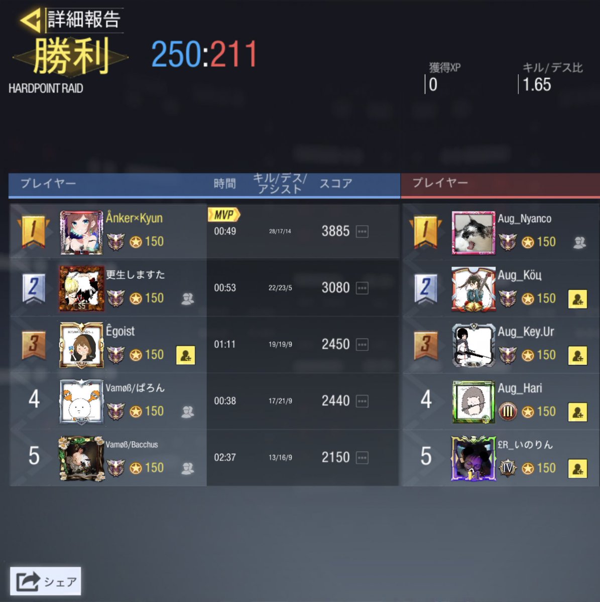 vamos_codm's tweet image. vs Augment様　(4-0)

対戦ありがとうございました。
#CoDモバイル  #CODMobile #CODモバイルスクリム