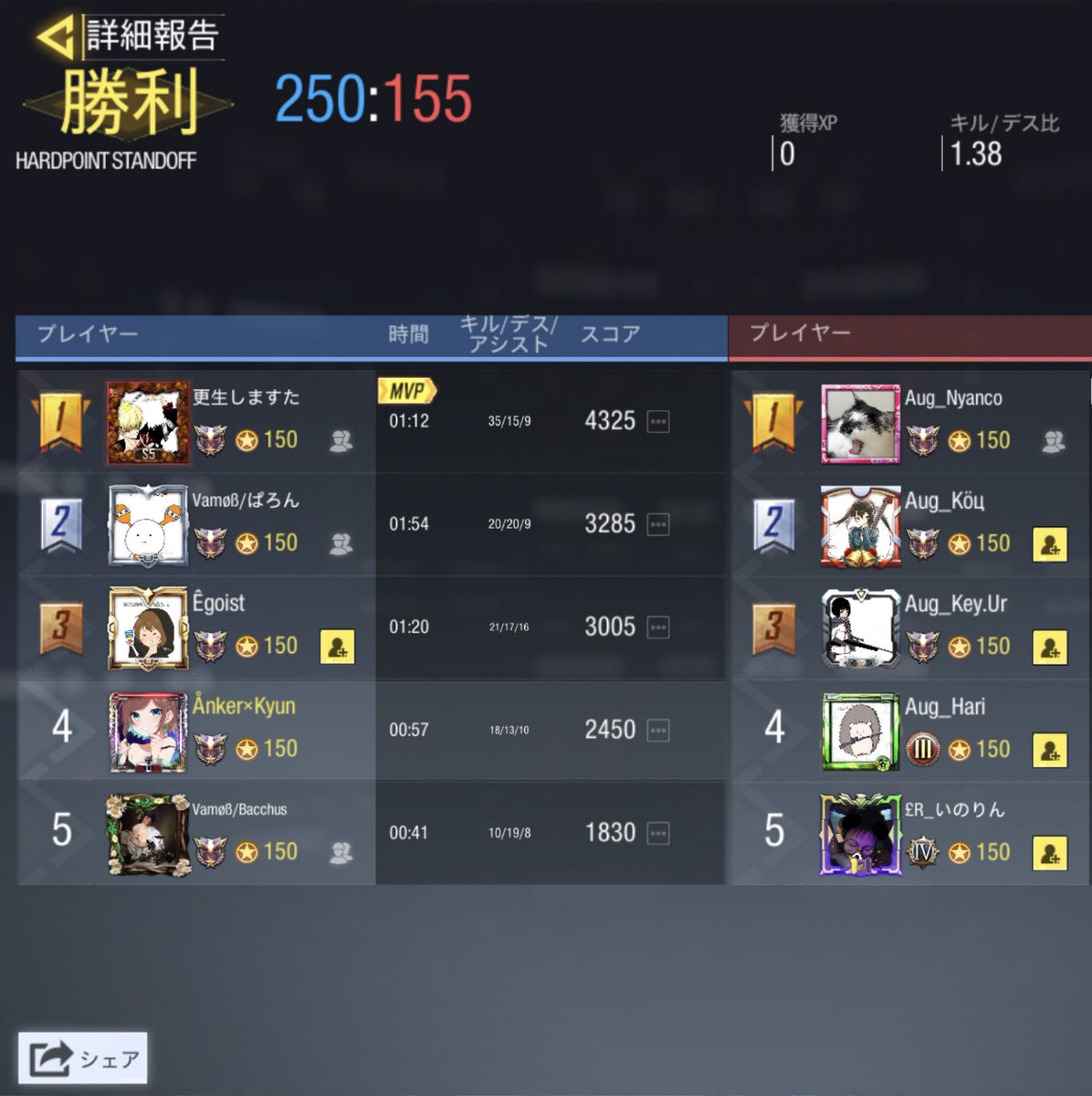 vamos_codm's tweet image. vs Augment様　(4-0)

対戦ありがとうございました。
#CoDモバイル  #CODMobile #CODモバイルスクリム