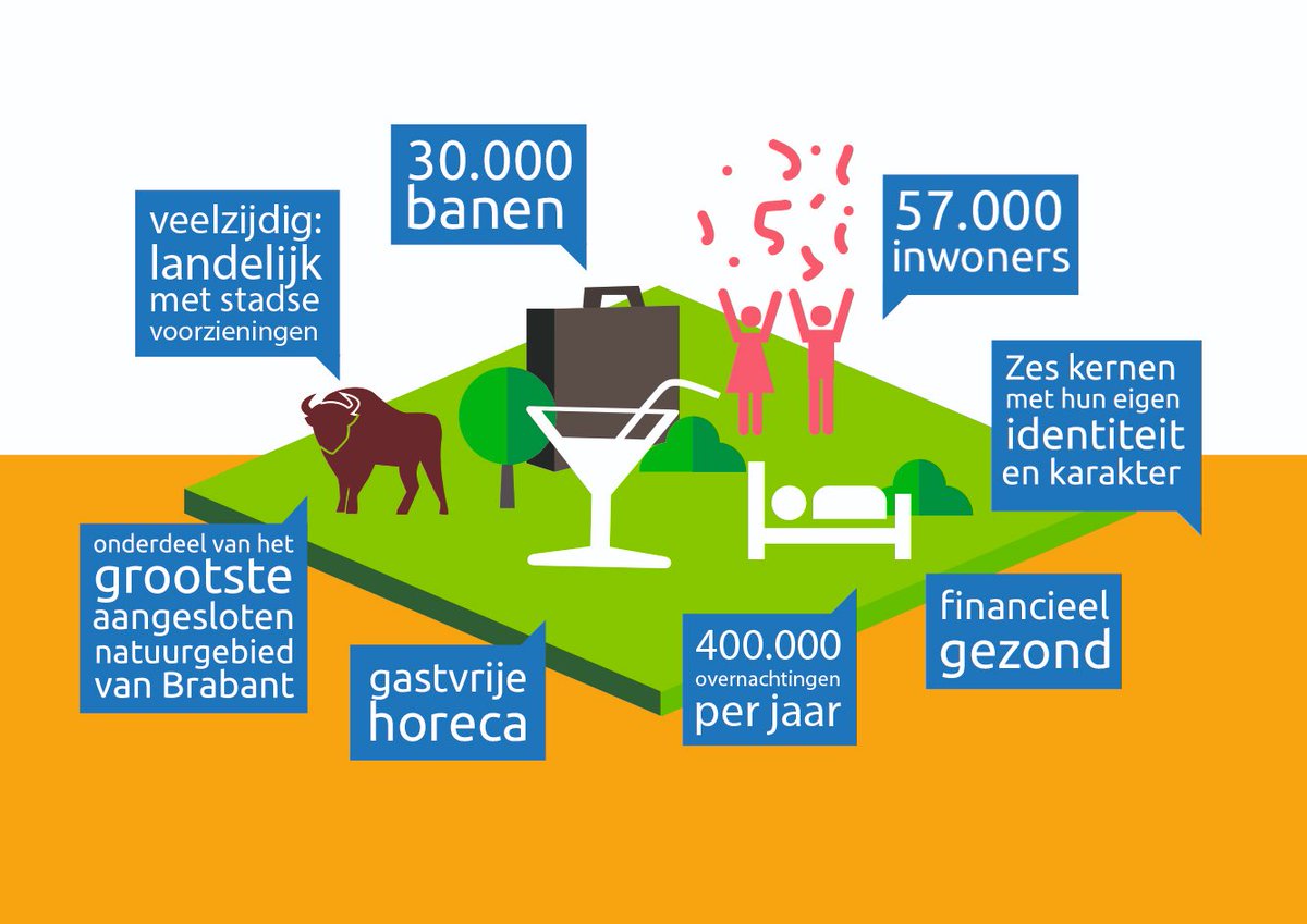 Samen met onze inwoners, adviesraden, organisaties en ondernemers zijn we druk bezig om Maashorst verder vorm te geven. We werken in visiegroepen vijf belangrijke thema’s uit de toekomstvisie uit: economie, zorg, buitengebied, wonen en participatie. Zie: bit.ly/2TPmaYe