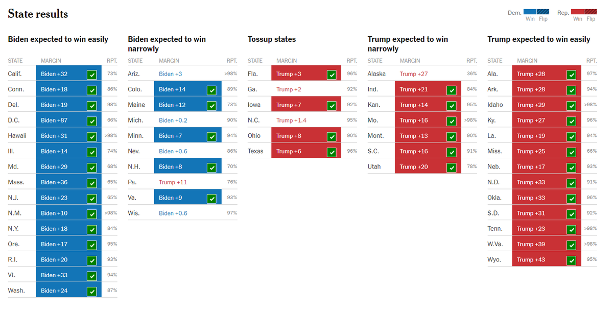 here's another one of these predictions that i'd love to have someone explain as "wrong"