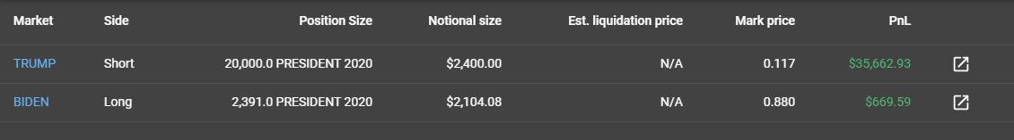 It paid out to stay up most of the night. Awesome market for trading-