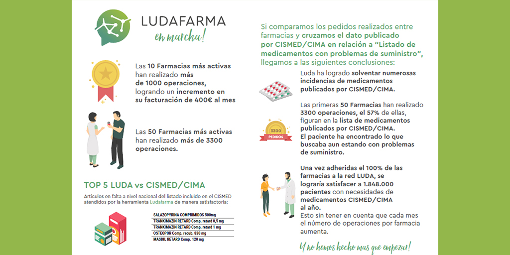 LudaFarma tweet media