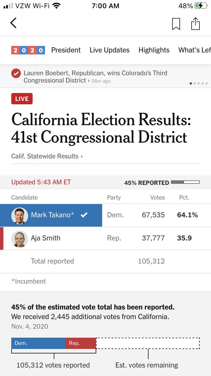UCRPDLRMFA's tweet photo. Congratulations to @RepMarkTakano! The best writer in Congress! https://t.co/ygHH0LHgtf