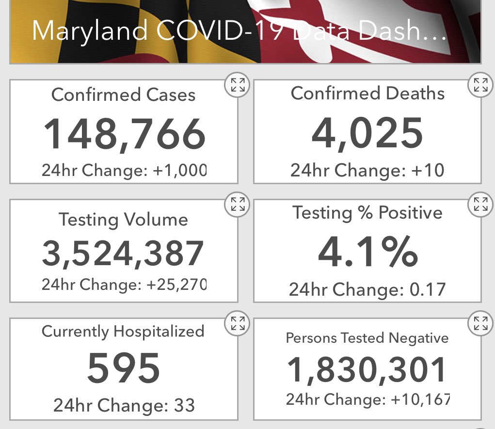 Maryland Department of Health tweet media