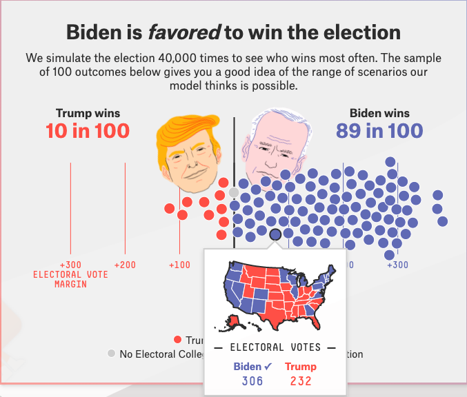 shacharmeron's tweet photo. @benjaminwittes @NateSilver538 @micahcohen Looking like this outcome in the final projection: https://t.co/lCFan0PUOh