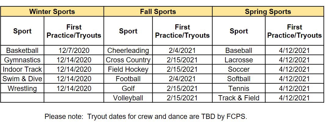 Remember to register and turn in your physical!