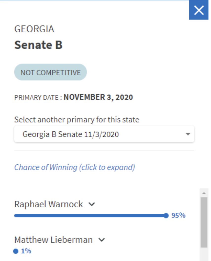 PrimaryCast's tweet photo. Election accuracy check!
#PrimaryCast predicted a 95% chance of victory and 25% of the vote for Raphael Warnock in the Georgia Senate runoff election. He is currently winning with 31%, with 93% of votes tallied. His grades are seen in the 2nd image. https://t.co/VdP4Csgsea https://t.co/hlBYMi75E3