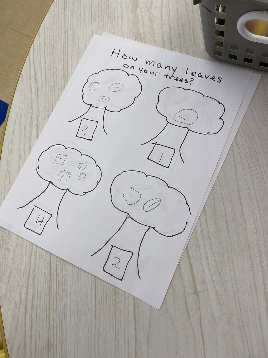 Harrington_AP's tweet photo. Just asked a Mathematician in KG “How many leaves altogether?” Their response: 3+3 is 6, 6+4 is 10 Can you figure out what they saw here? #LPSHawks https://t.co/mFi6suQ5nx