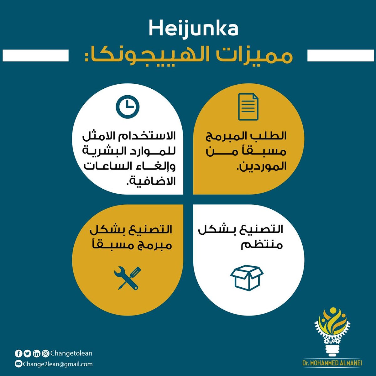 Changetolean's tweet image. #هييجونكا 
#Heijunka

احد اهم مفاهيم #التصنيع_المرن المستخدمة بكثرة في المجال الصناعي لما لها من مميزات عديدة اليكم بعضها.